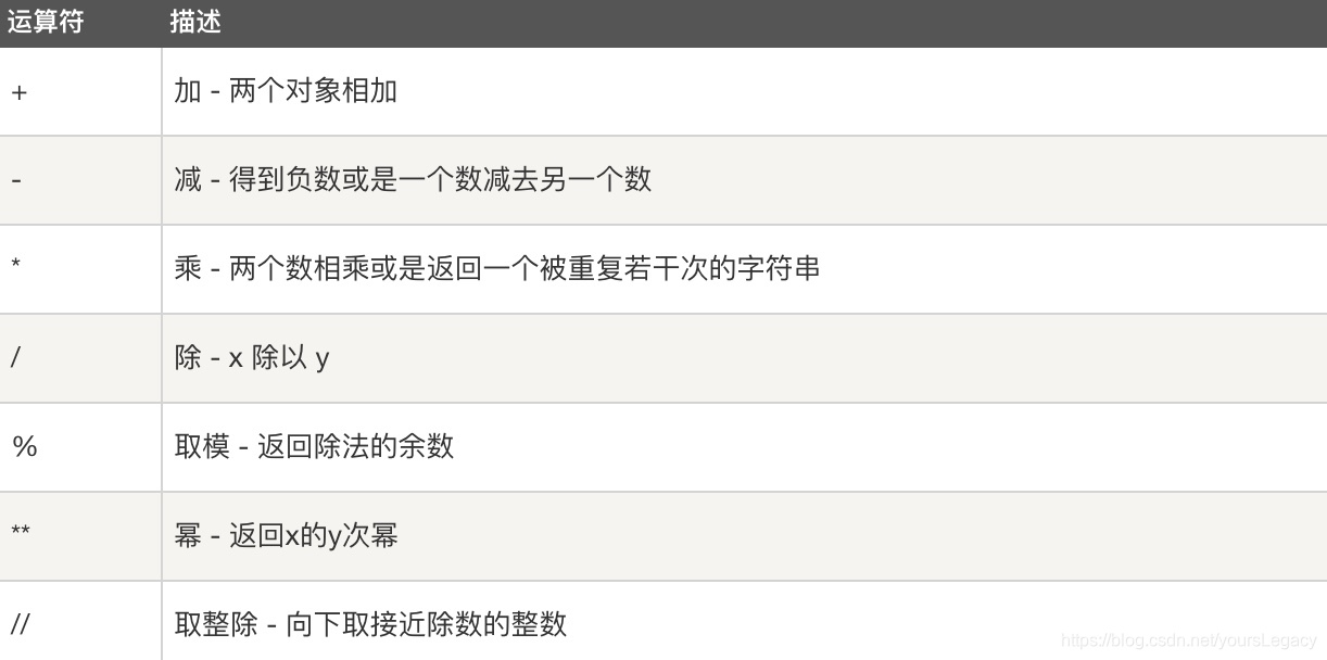 没啥好说的,跟上网搜数学题用的符号一样。