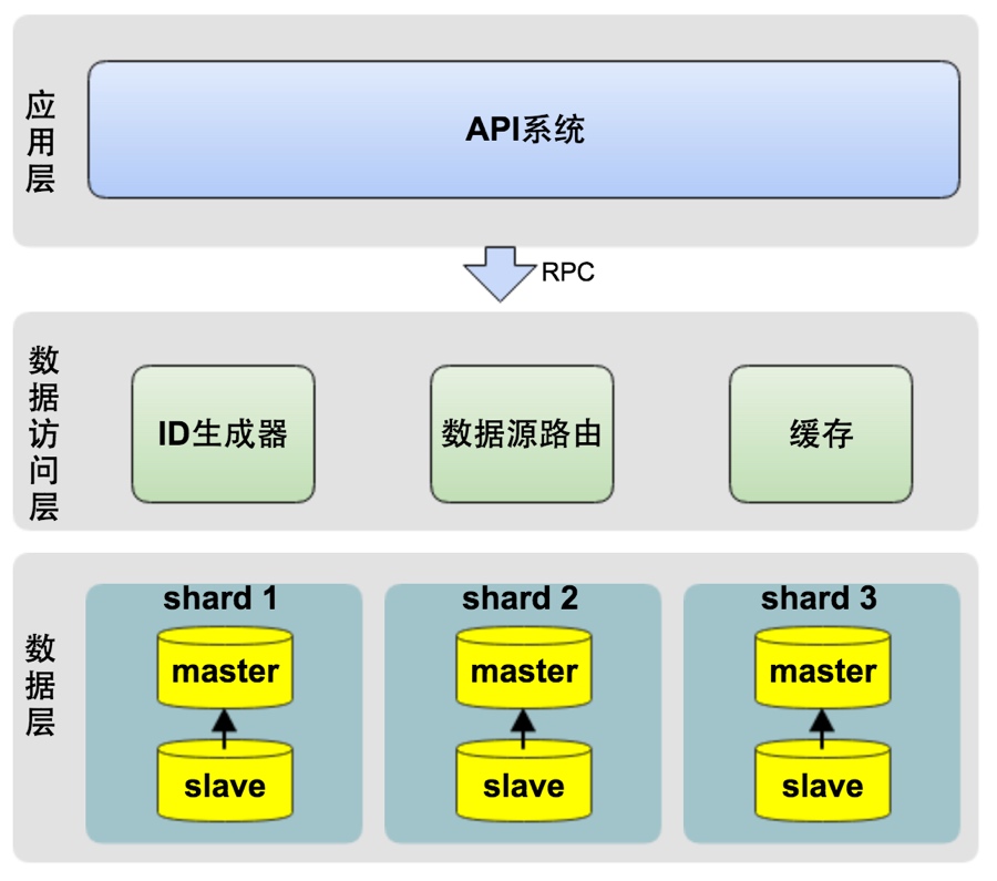 输入图片说明