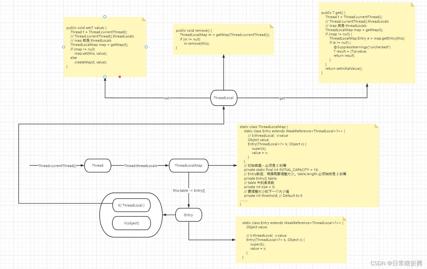 ThreadLocal 相关解析_两个threadlocal会互相影响么-CSDN博客
