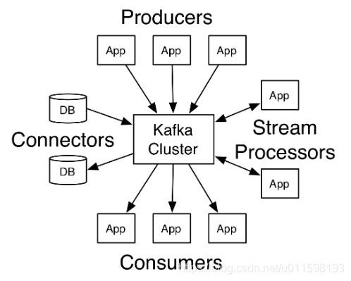 Kafka