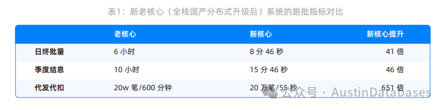 数据库最近第一比较多，OceanBase 定语加多了？_数据库_07