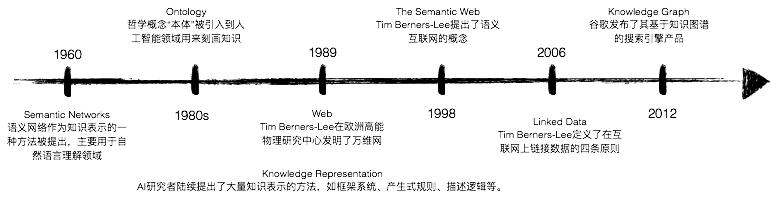 知识图谱的系统工程观