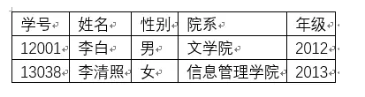 一个二维表