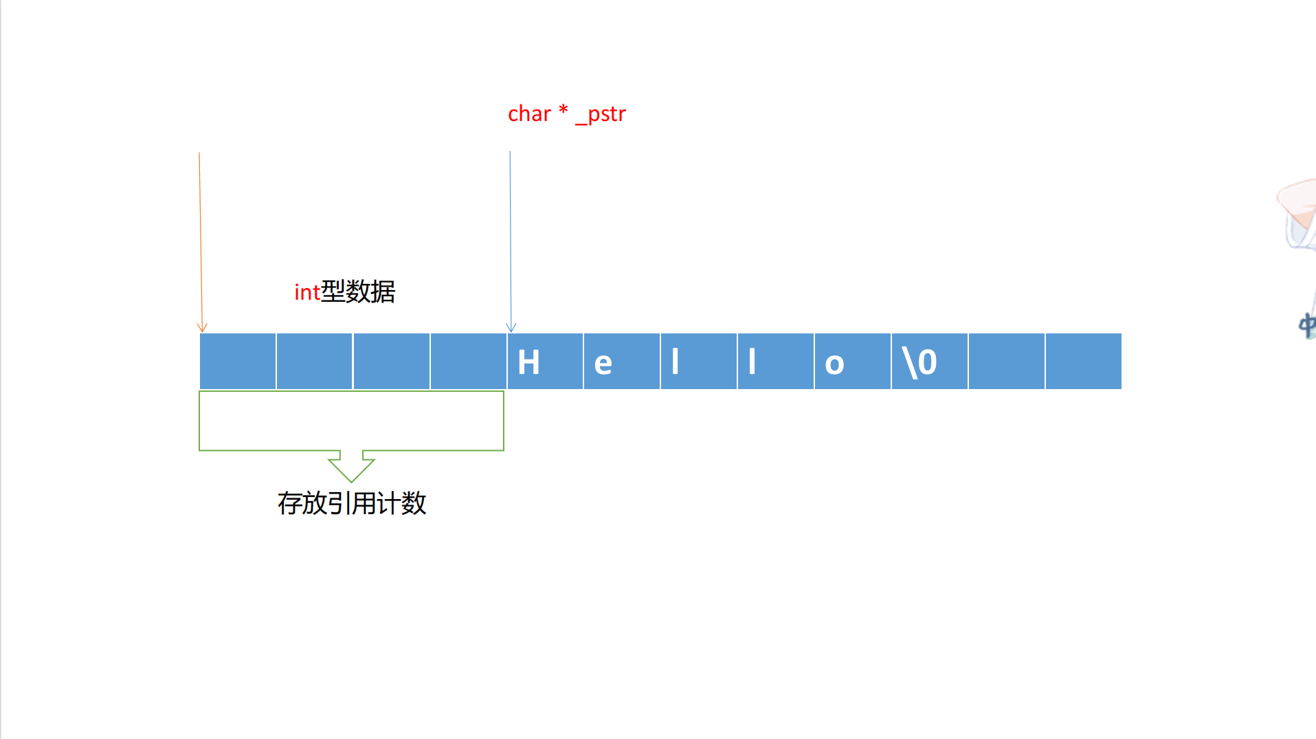 image-20230223093816014