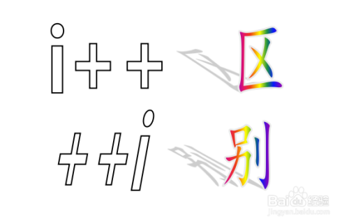 ++i和i++的使用区别