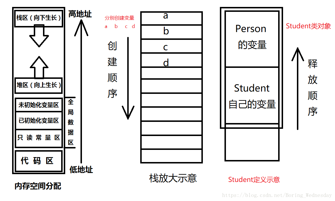 示意图