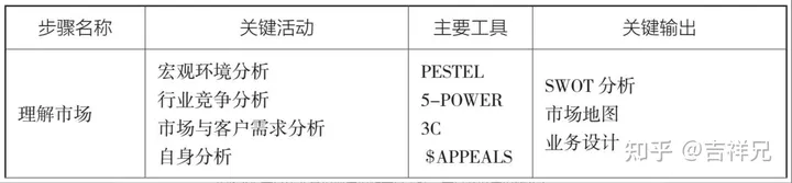 集成产品开发流程模式及案例分析