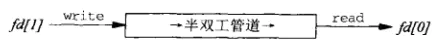 半双工