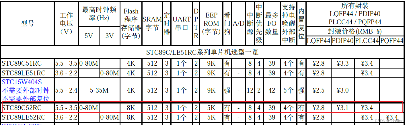 图源：普中科技参考手册