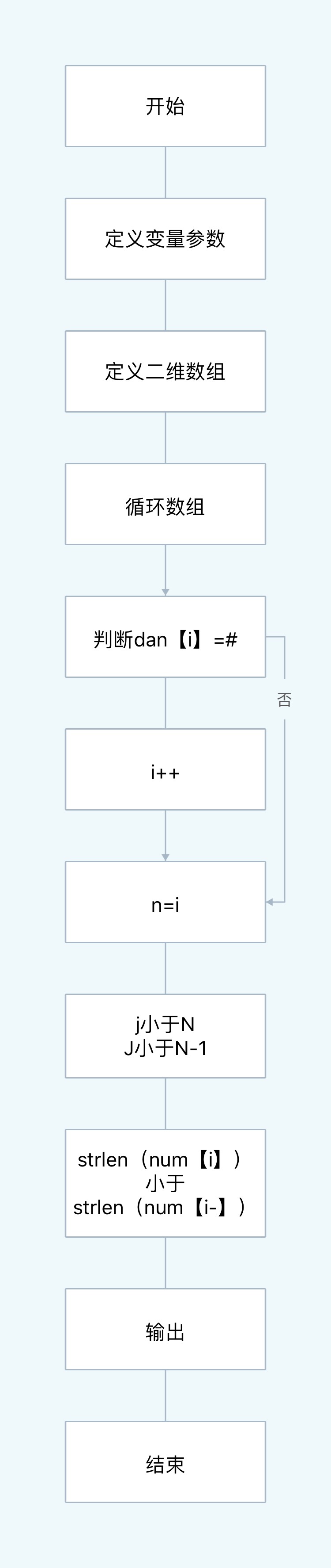 1580541-20190329162105631-1960725037.jpg