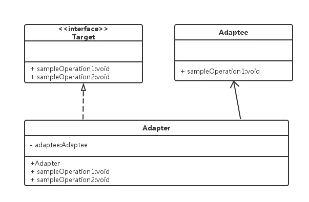 对象的适配器模式