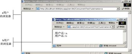 图2a用户和b用户的浏览器输出