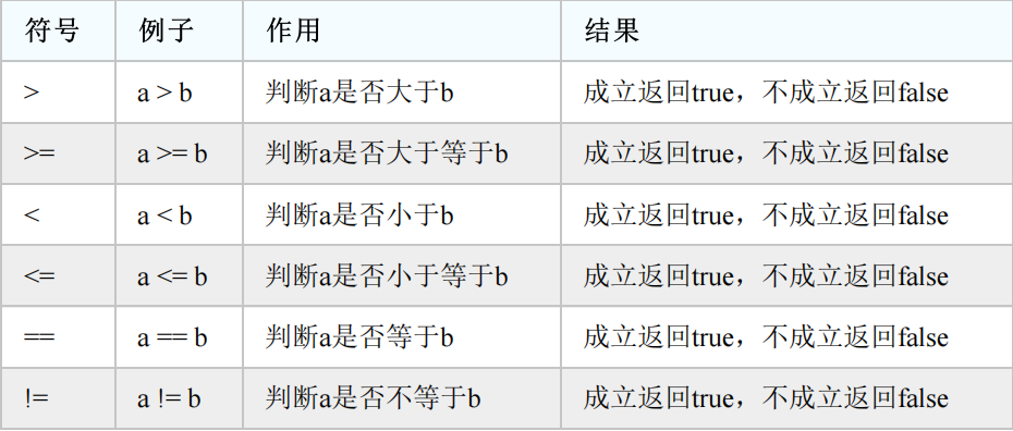 java基础02---运算符(附例题)_java 运算符练习-CSDN博客