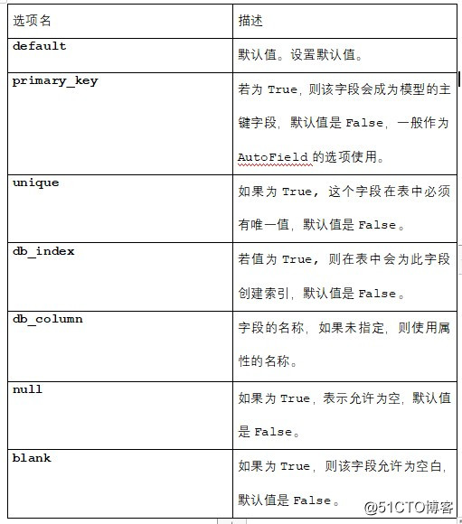 python课堂笔记之django-day02(7)