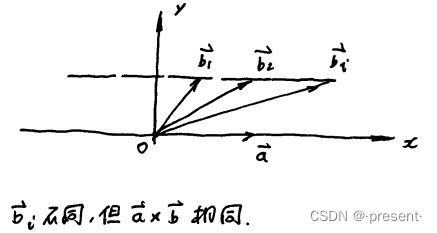 1.矢量引入