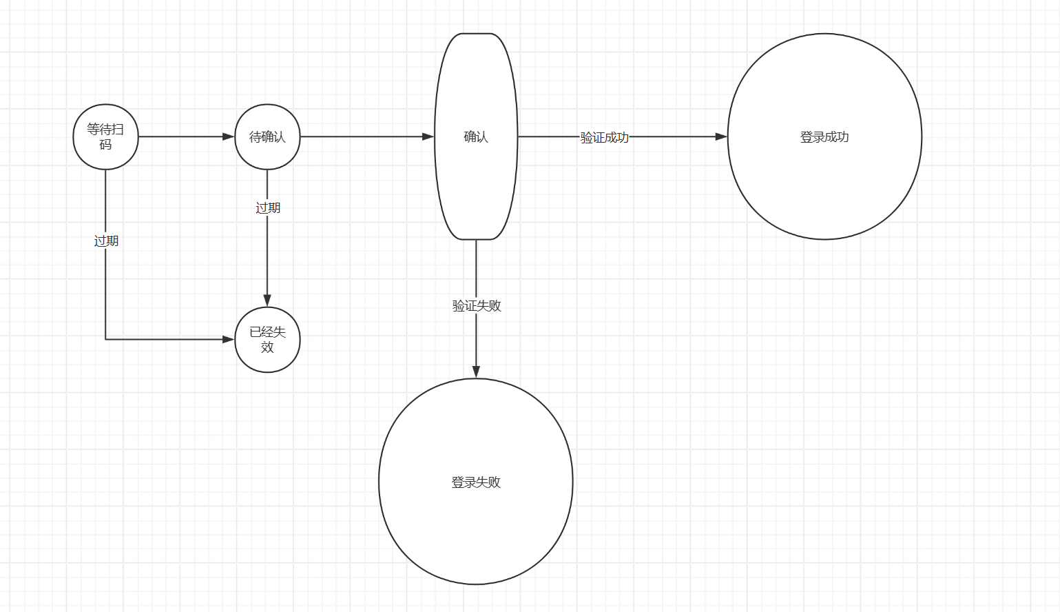 二维码扫码登录业务详解插图5 image-20240711150137958
