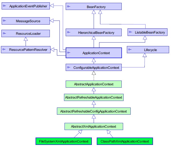 ApplicationContext 的类体系结构.jpg