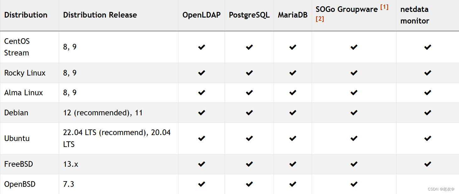 ubuntu22.04下搭建iRedMail邮件服务器插图3 在这里插入图片描述
