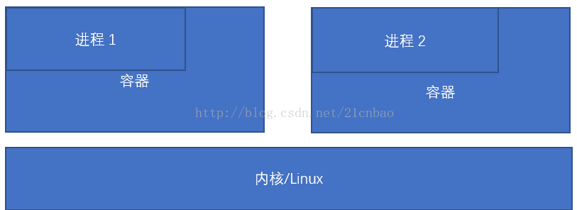 811006-20181227143816859-163470061.png