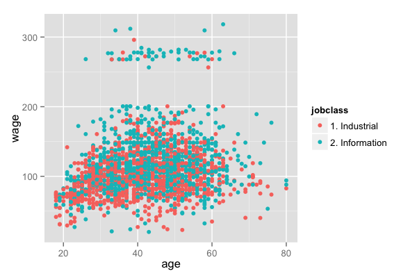 plot of chunk unnamed-chunk-3