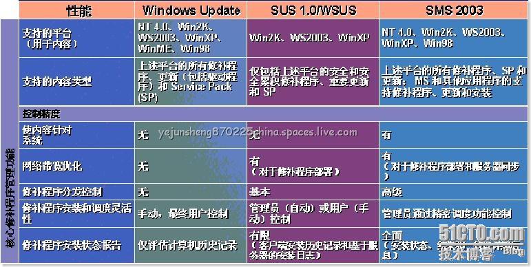 20033256