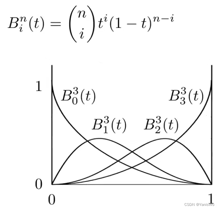 计算机图形学入门16：曲线