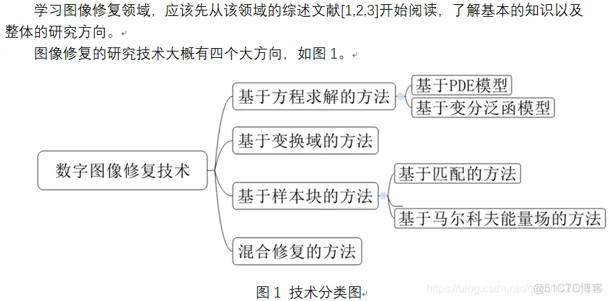 【图像修复】基于crimins算法解决图像修复问题matlab源码_matlab