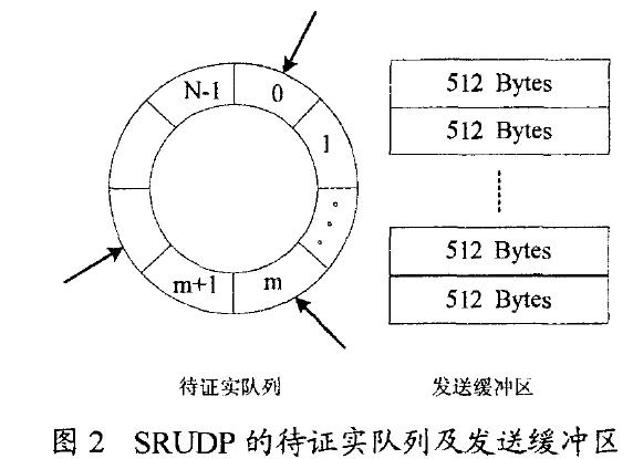 【转】一种基于UDP的可靠传输协议
