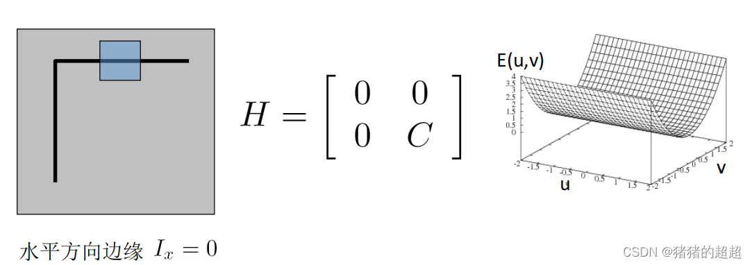 计算机视觉基础(5)——特征点及其描述子插图15 计算机视觉基础(5)——特征点及其描述子