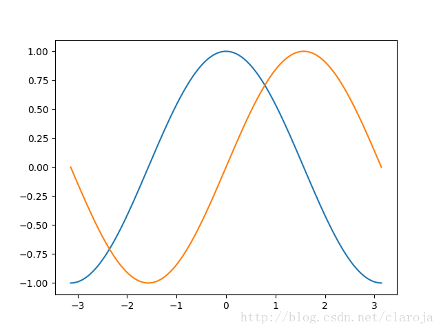 Matplotlib