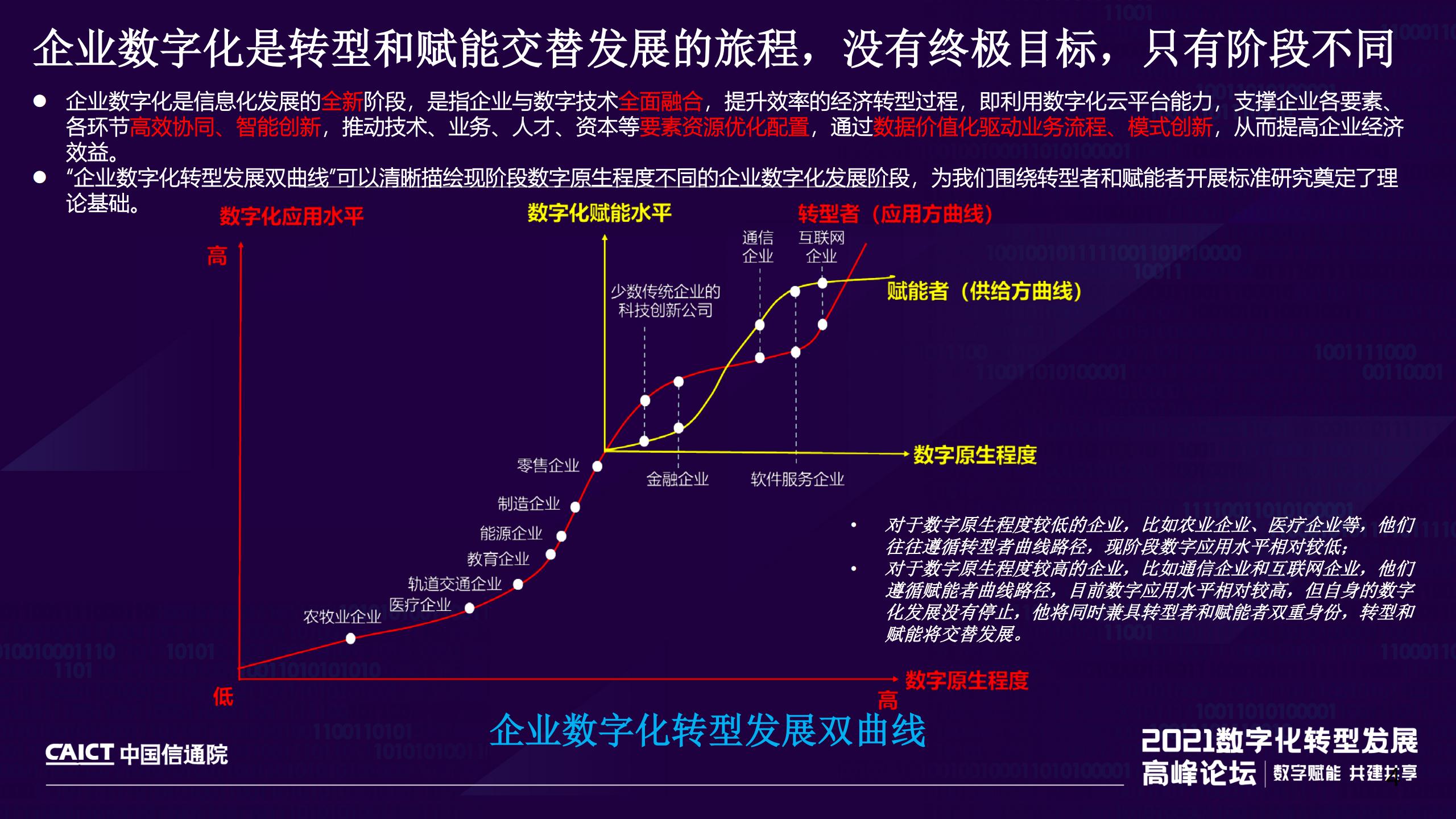 企业IT数字化能力和运营效果成熟度模型及系列标准解读