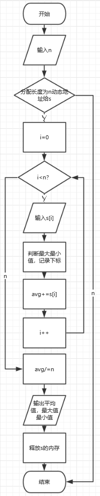 1238408-20180408192325887-783215448.png
