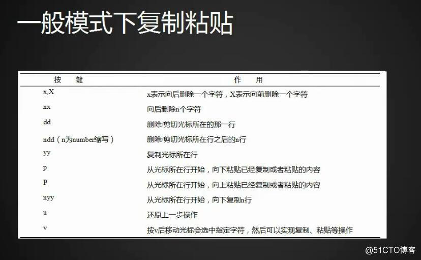 vim的介绍与常用的命令
