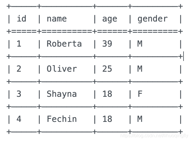 reStructuredText table style