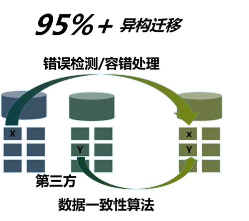 G2凭什么担得起新一代智能存储的称号？