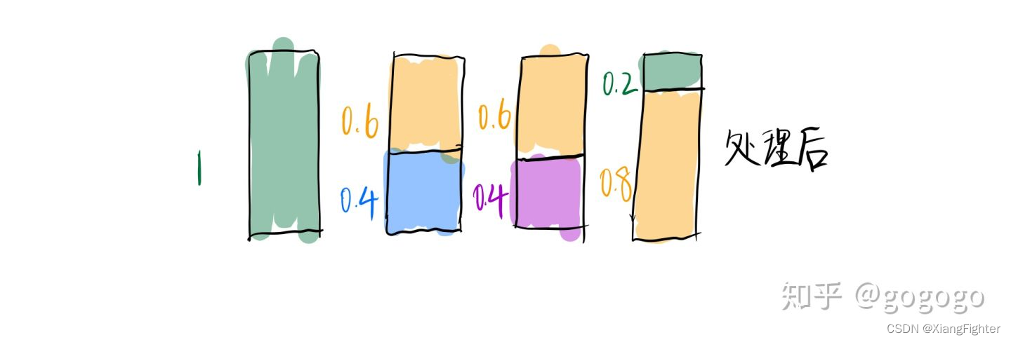 基于权重(别名采样alias sample) 的随机选择算法_aliases算法-CSDN博客