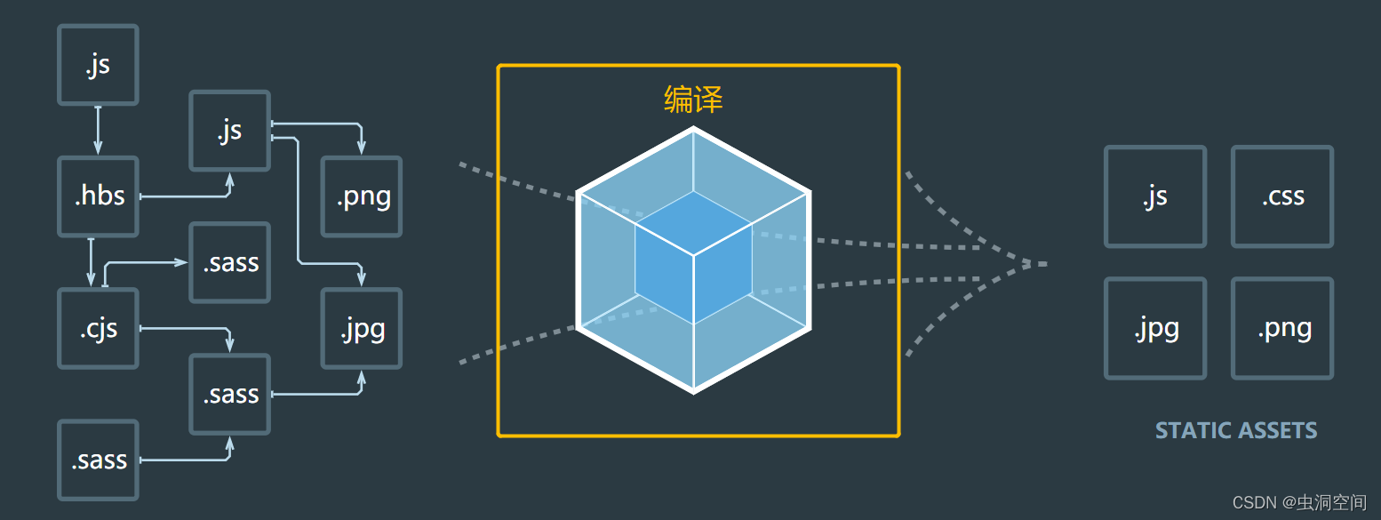[外链图片转存失败,源站可能有防盗链机制,建议将图片保存下来直接上传(img-sIOPdogx-1645615108771)(assets/2020-01-09-10-26-15.png)]