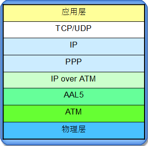 1276762-20180707173933080-1349503235.png