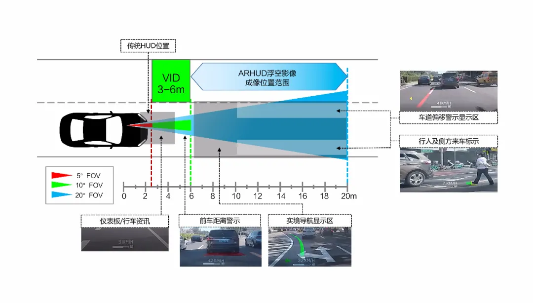 角逐AR-HUD量产窗口期，如何实现技术与方案领先？