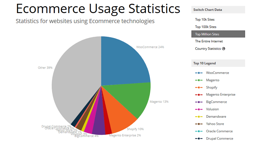 image 电子商务平台市场占有率前10万的网站