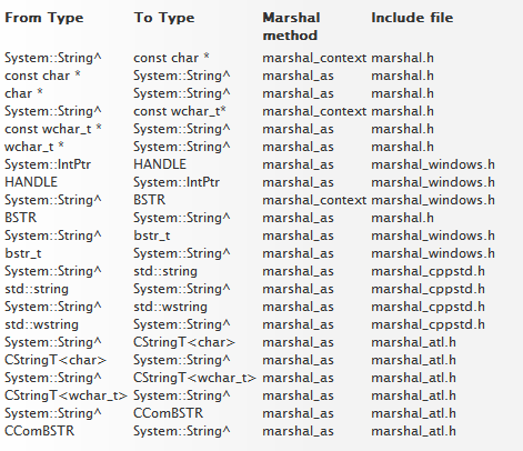cppcli_marshal