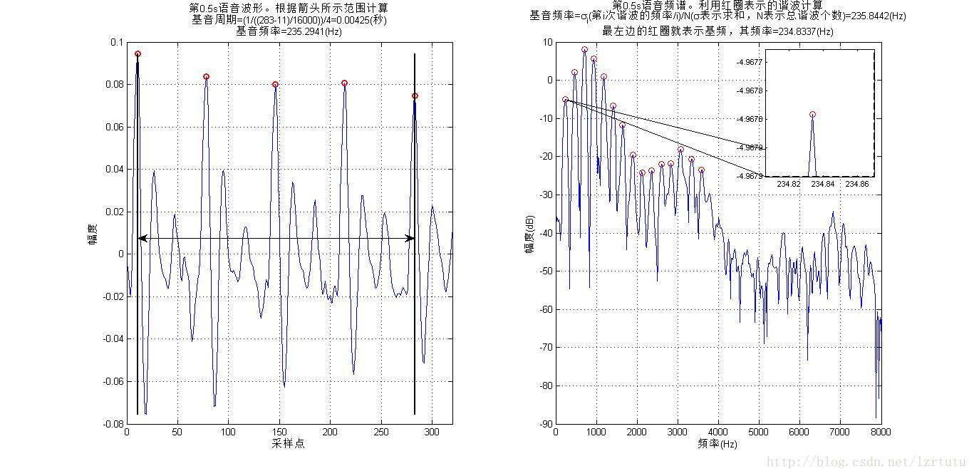 音频（二） 基音周期与共振峰