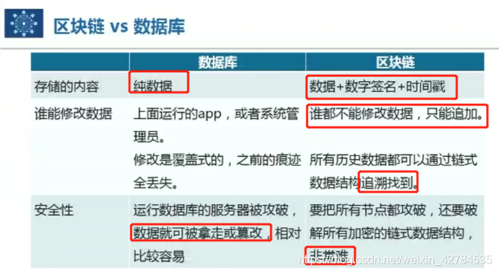 [外链图片转存失败,源站可能有防盗链机制,建议将图片保存下来直接上传(img-BkstscYi-1628667967028)(C:\Users\YUANMU\AppData\Roaming\Typora\typora-user-images\image-20210424141710149.png)]