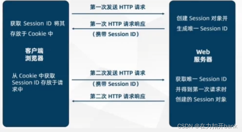 Session_用户登录存储的session怎么确定一个账号存储一个session的呢-CSDN博客