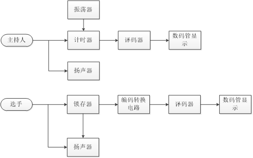 a38bd7df7543f019f33075de9eef6474.png