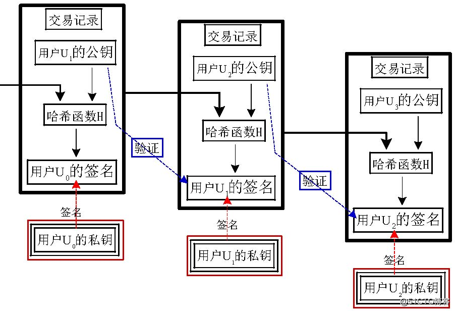 密码学技术在区块链系统中的应用