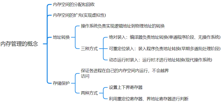 image-20220104170259984