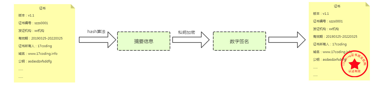 用图帮你了解https的原理用图帮你了解https的原理