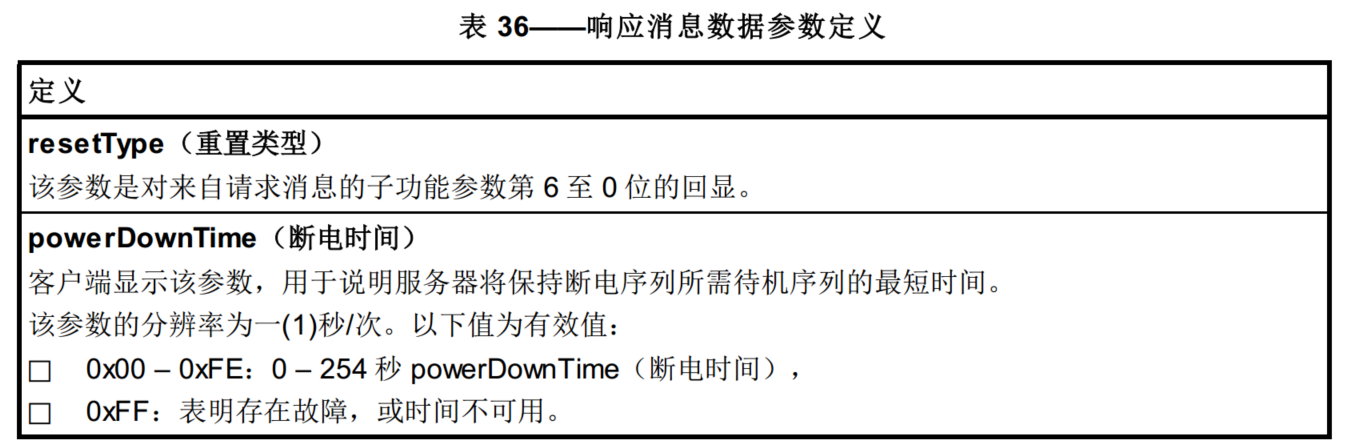 UDS诊断（ISO14229-1） 11服务_nrc11-CSDN博客