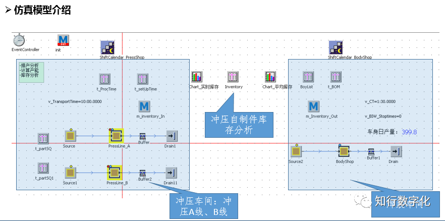 基于Plant simulation,冲压排产,仿真案例_plantsimulation案例-CSDN博客